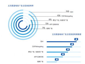 數(shù)字廣告新紀(jì)元 Criteo科韜廣告2016中國(guó)數(shù)字營(yíng)銷趨勢(shì)與行業(yè)洞察報(bào)告解讀