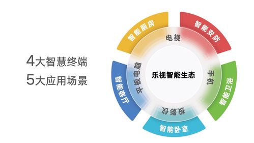 超級(jí)電視十周年再掀熱潮 樂(lè)視推平板與投影儀，復(fù)興行動(dòng)迅猛